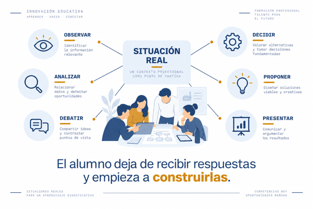 Aula activa de FOL en la que el alumnado observa, analiza, debate, decide y propone medidas preventivas