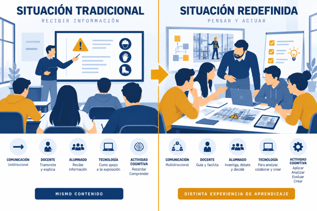 Comparación entre enseñanza tradicional y aprendizaje activo en FOL según comunicación, roles, tecnología y Bloom